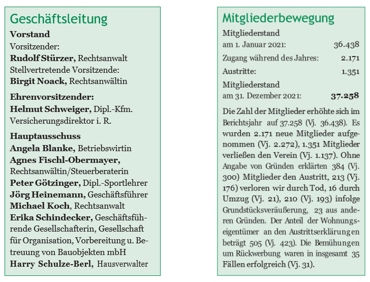 Geschäftsleitung und Mitgliederbewegung